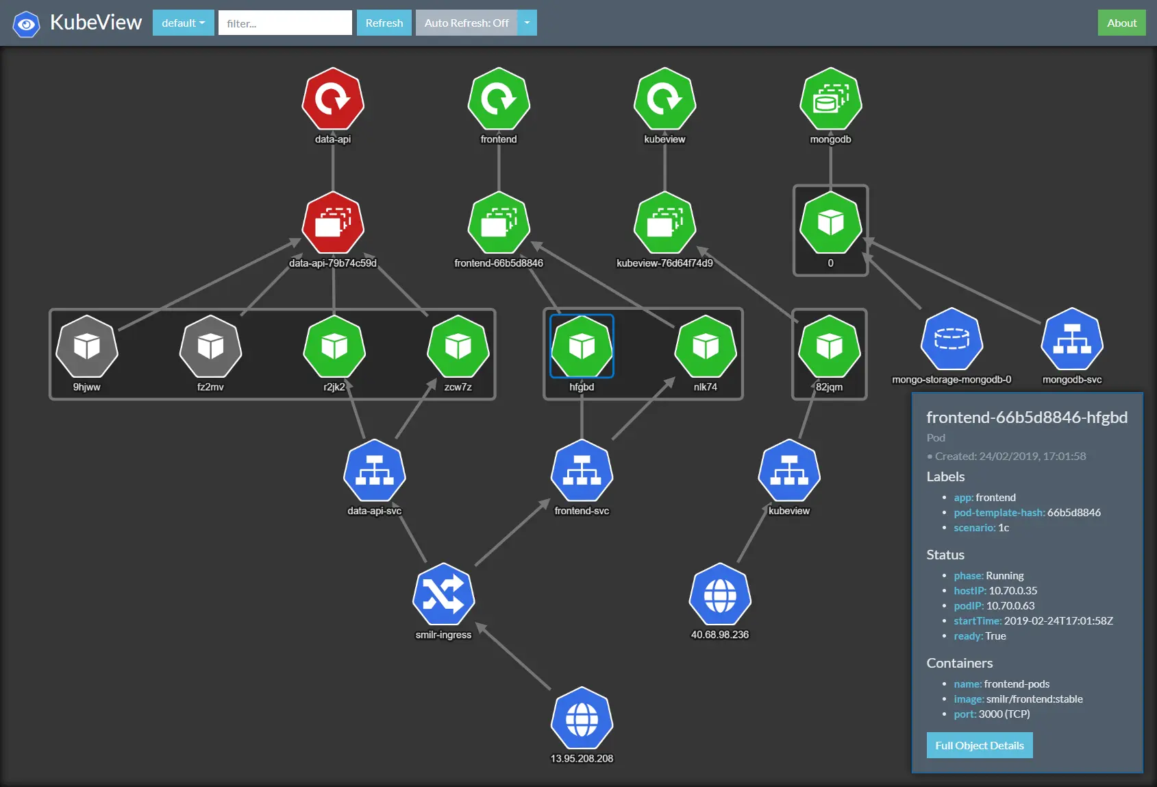 kubeview - https://moelove.info