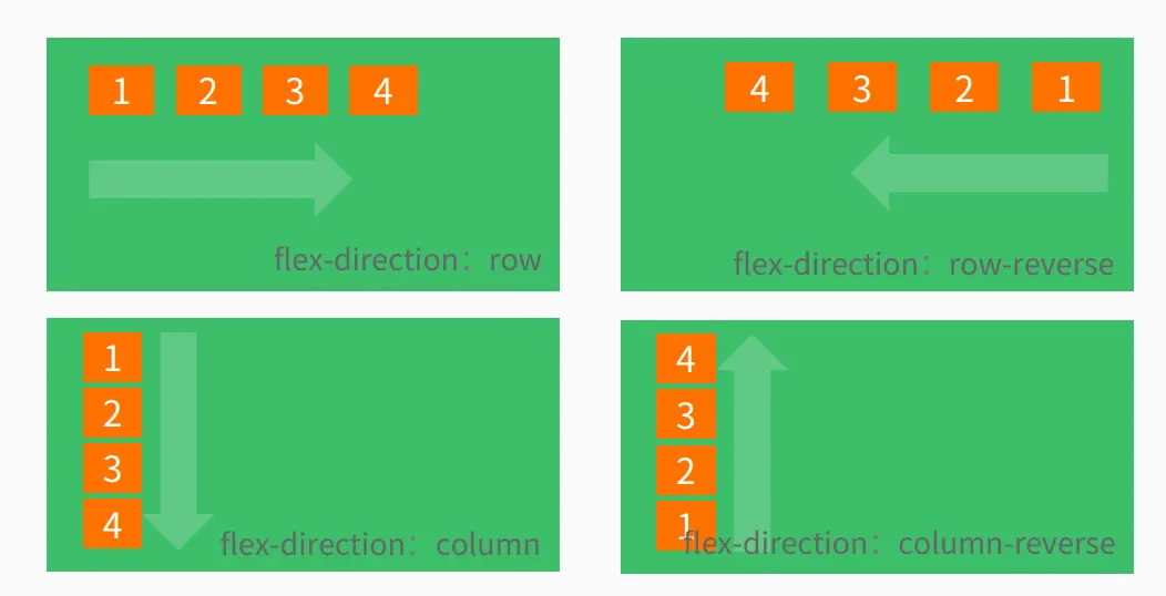 flex-direction属性效果图