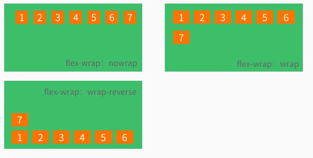 flex-wrap属性效果图