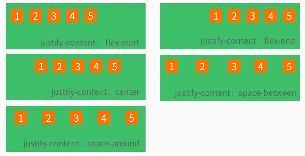 justify-content属性效果图