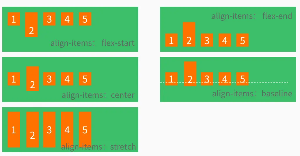 align-items属性效果图