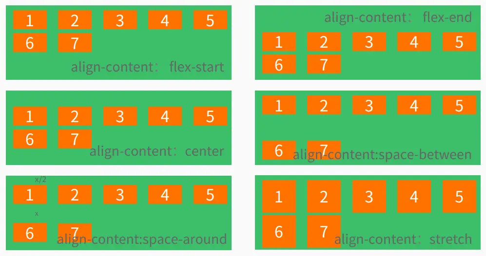 align-content属性效果图