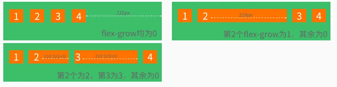 flex-grow属性效果图