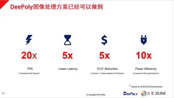 基于FPGA异构计算快速构建高性能图像处理解决方案