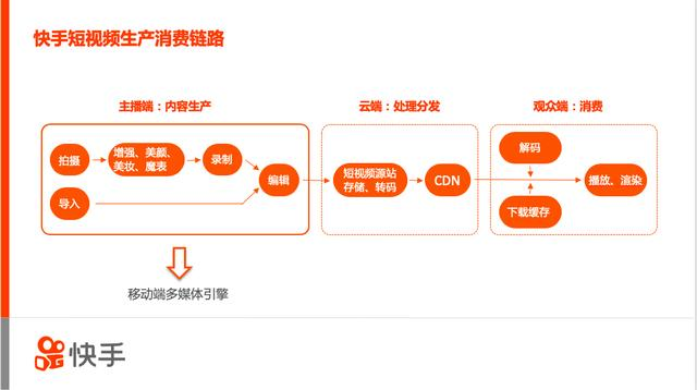 高性能移动端多媒体引擎架构