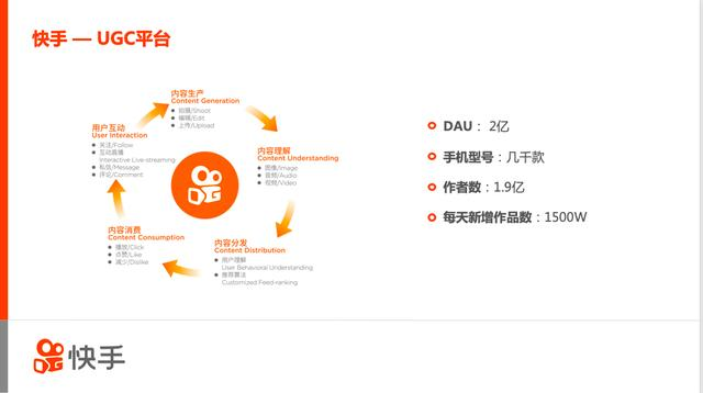 高性能移动端多媒体引擎架构