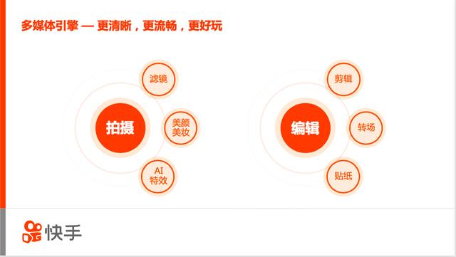 高性能移动端多媒体引擎架构