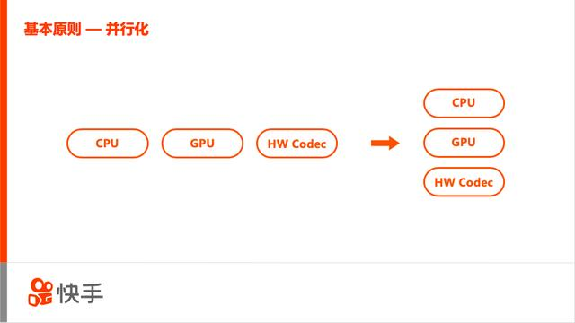 高性能移动端多媒体引擎架构