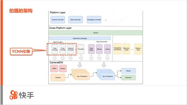 高性能移动端多媒体引擎架构