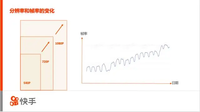 高性能移动端多媒体引擎架构
