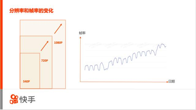 高性能移动端多媒体引擎架构