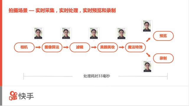 高性能移动端多媒体引擎架构