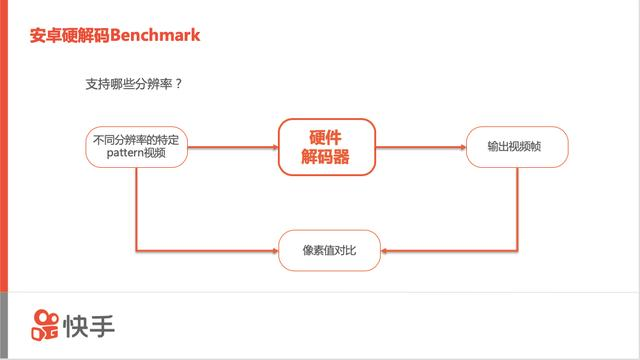 高性能移动端多媒体引擎架构