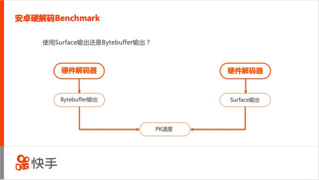 高性能移动端多媒体引擎架构