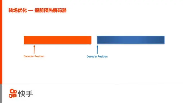 高性能移动端多媒体引擎架构