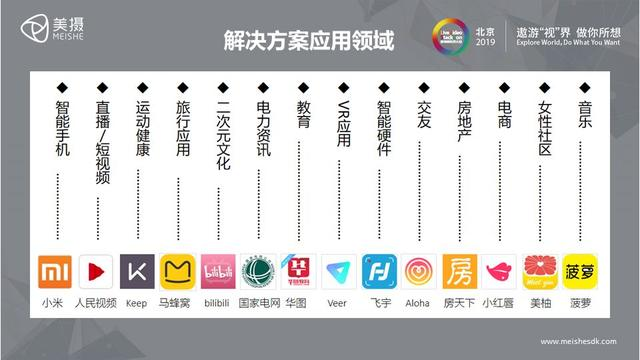 美摄 - 助力打造完善的音视频解决方案