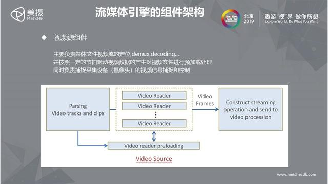 美摄 - 助力打造完善的音视频解决方案