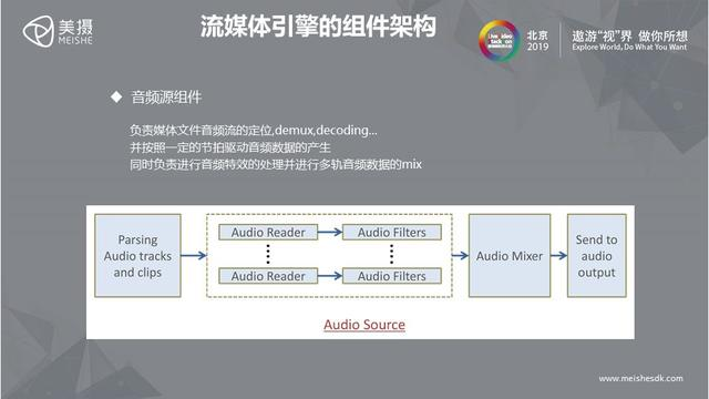 美摄 - 助力打造完善的音视频解决方案