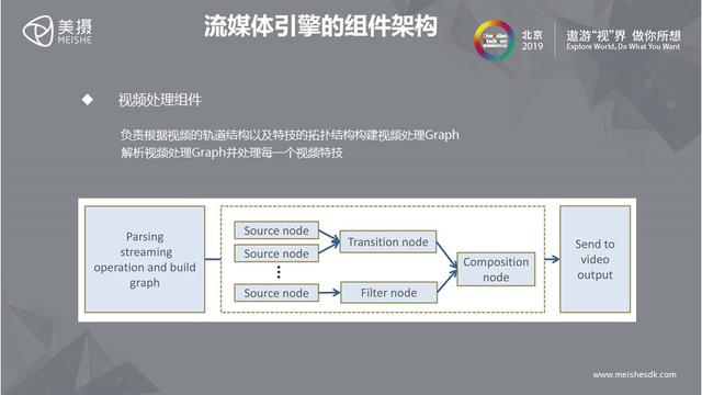 美摄 - 助力打造完善的音视频解决方案