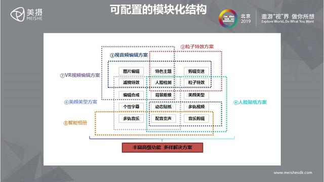 美摄 - 助力打造完善的音视频解决方案