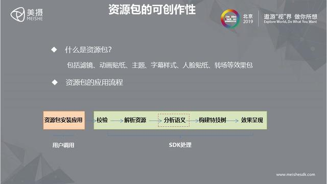美摄 - 助力打造完善的音视频解决方案