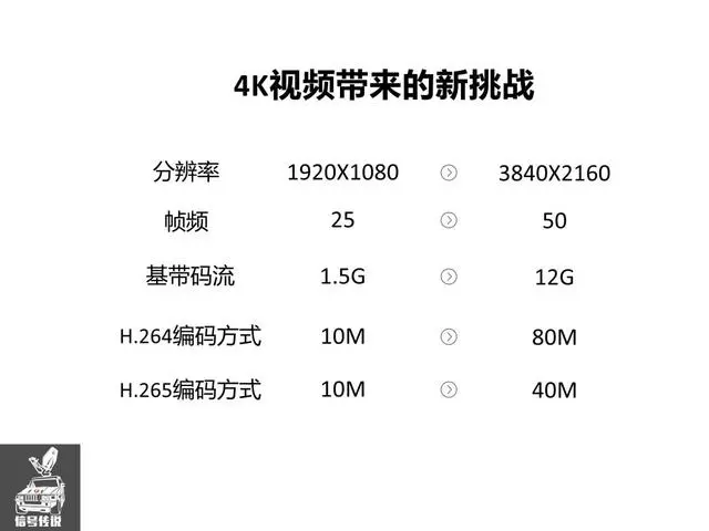 泛广电领域的卫星传输和公网传输