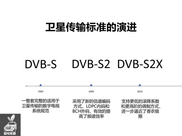 泛广电领域的卫星传输和公网传输