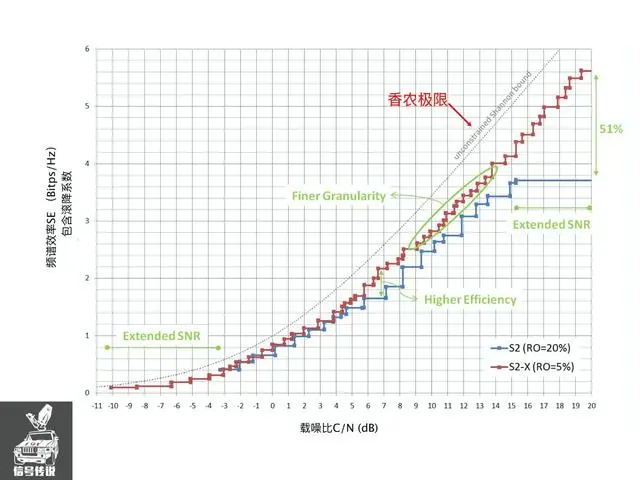 泛广电领域的卫星传输和公网传输