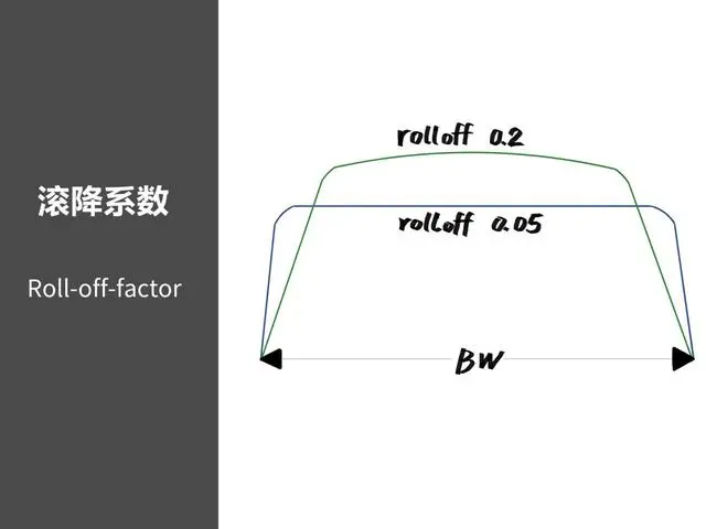 泛广电领域的卫星传输和公网传输