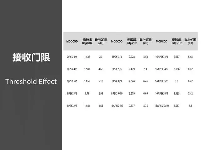 泛广电领域的卫星传输和公网传输