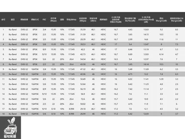 泛广电领域的卫星传输和公网传输