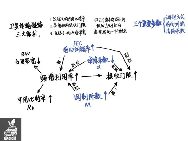 泛广电领域的卫星传输和公网传输