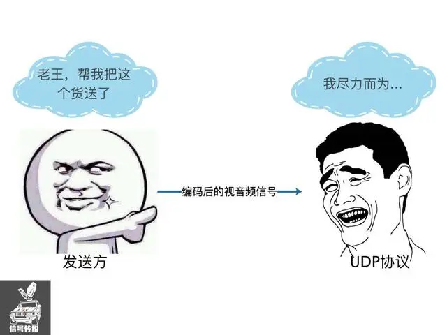 泛广电领域的卫星传输和公网传输