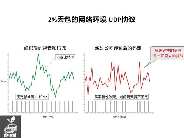 泛广电领域的卫星传输和公网传输