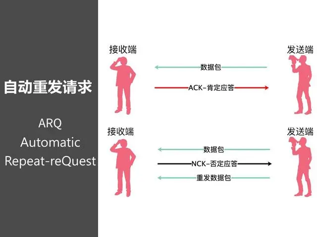 泛广电领域的卫星传输和公网传输