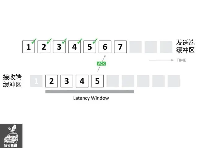 泛广电领域的卫星传输和公网传输