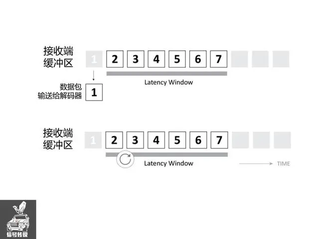 泛广电领域的卫星传输和公网传输