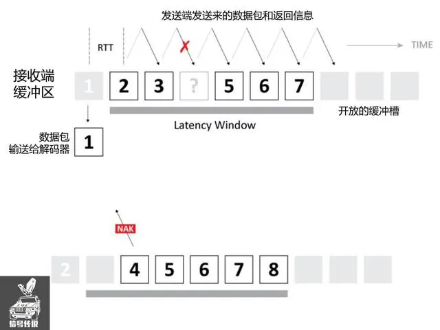 泛广电领域的卫星传输和公网传输