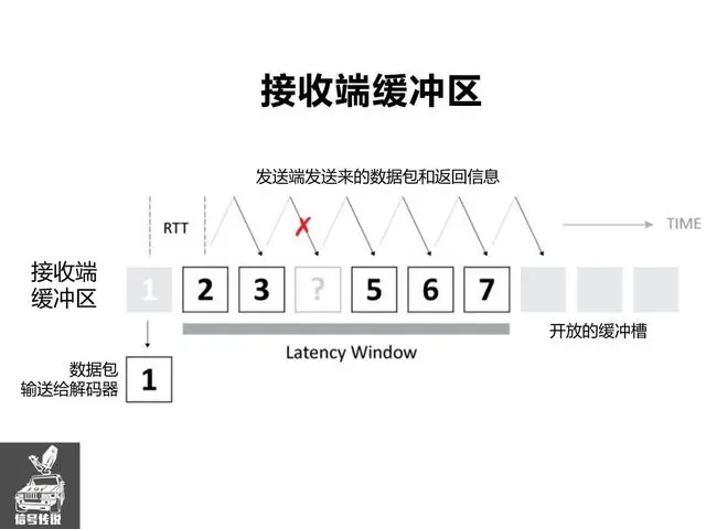 泛广电领域的卫星传输和公网传输