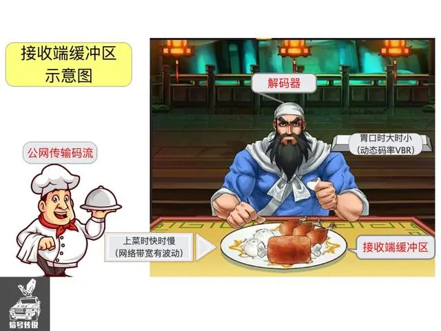 泛广电领域的卫星传输和公网传输