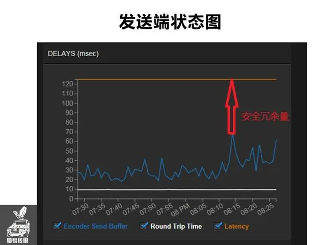 泛广电领域的卫星传输和公网传输