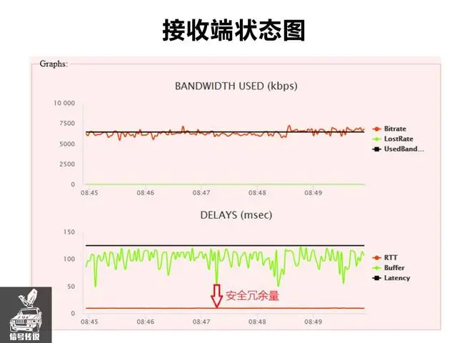 泛广电领域的卫星传输和公网传输