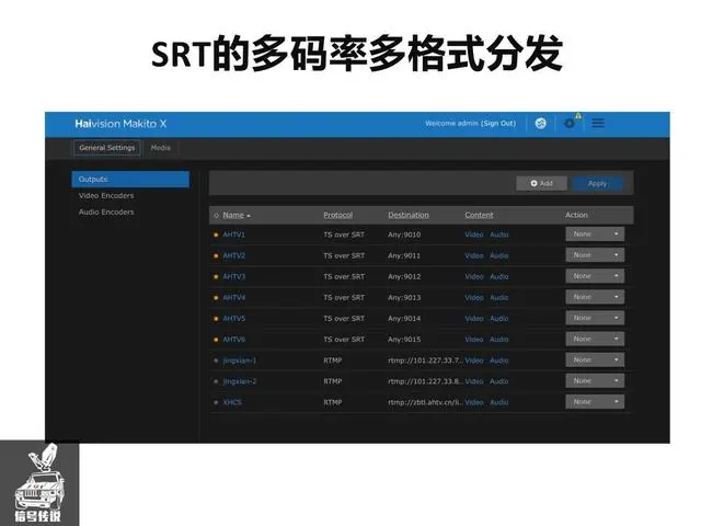 泛广电领域的卫星传输和公网传输