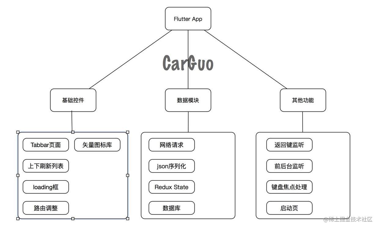 Flutter完整开发实战详解(二、 快速开发实战篇) | 掘金技术征文_https://bianchenghao6.com/blog_数据库_第2张