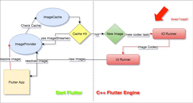 图片来自闲鱼技术