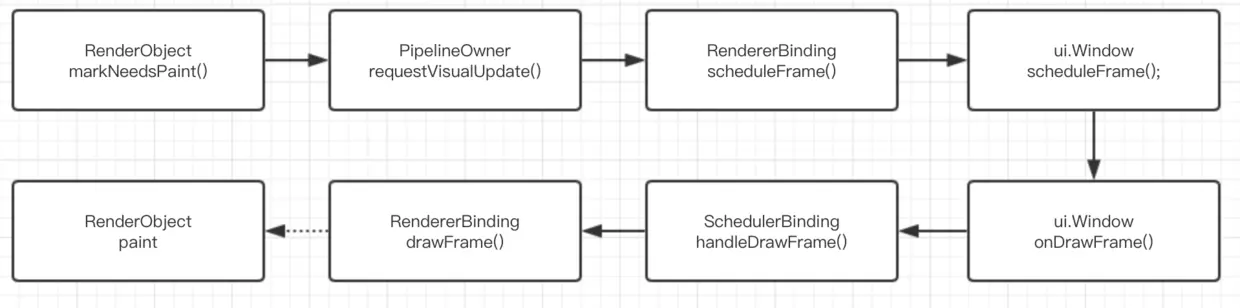 绘制大致流程图