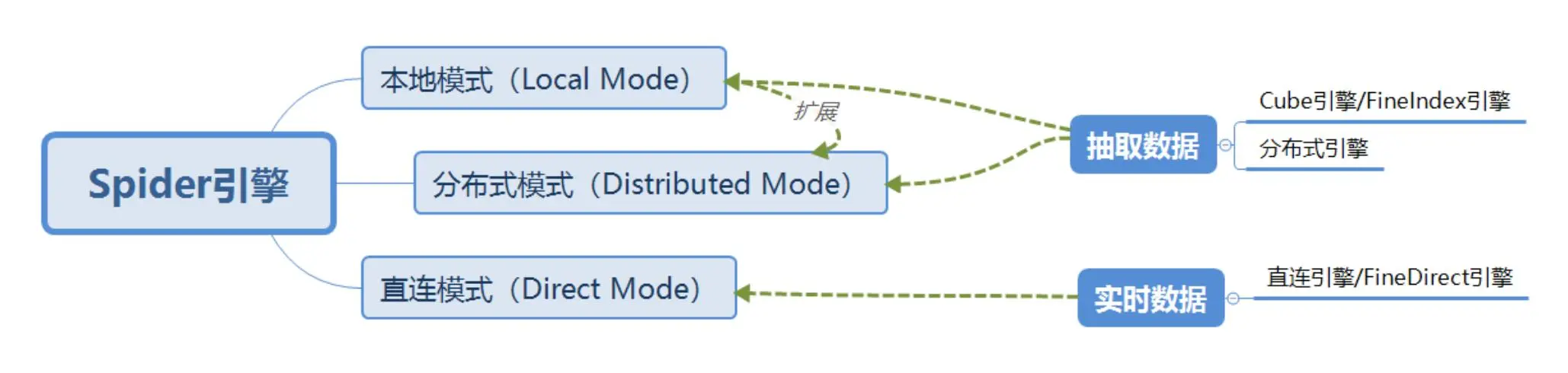 基于Hadoop架构下的FineBI大数据引擎技术原理