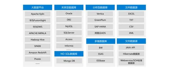 基于Hadoop架构下的FineBI大数据引擎技术原理