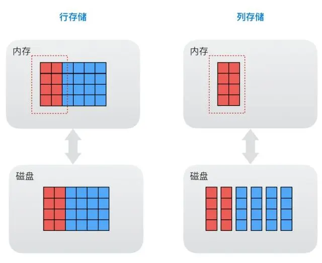 基于Hadoop架构下的FineBI大数据引擎技术原理