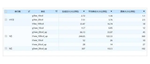 基于Hadoop架构下的FineBI大数据引擎技术原理